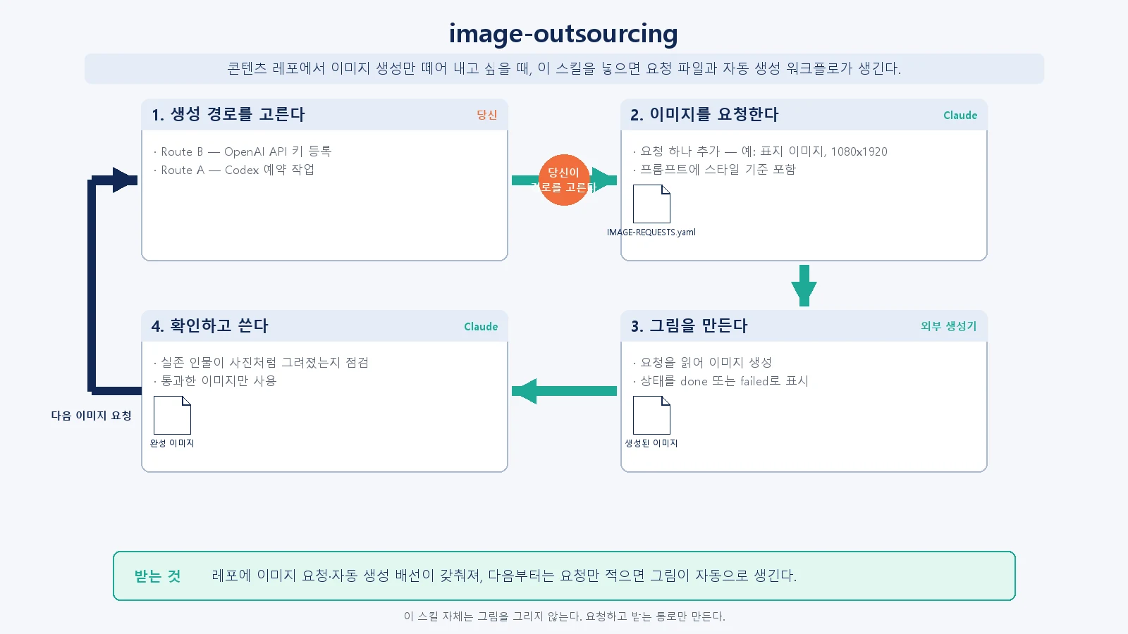 00-flow.webp
